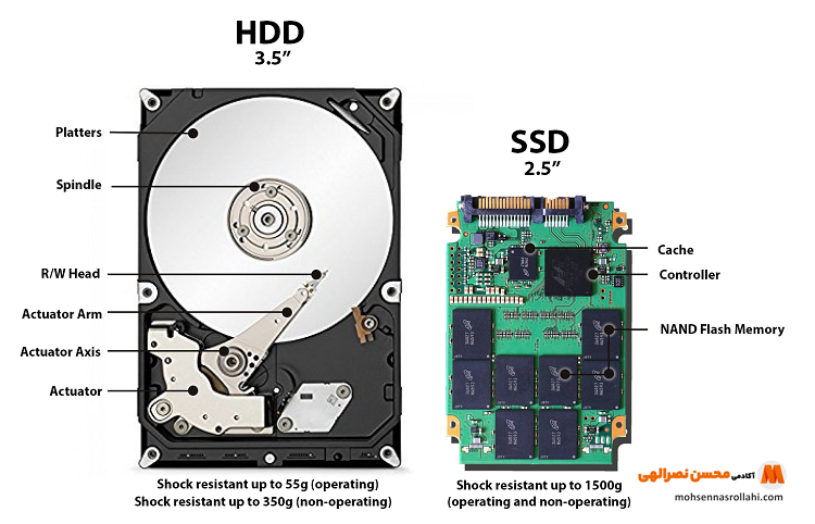 تفاوت هارد HDD و SSD و مقایسه ظاهری بوردهای آن ها